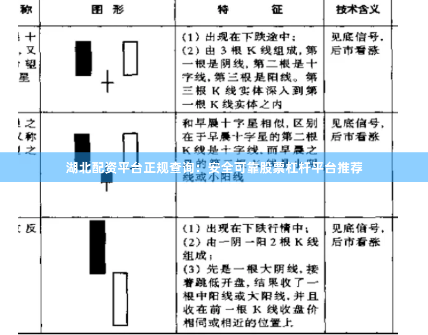 湖北配资平台正规查询：安全可靠股票杠杆平台推荐