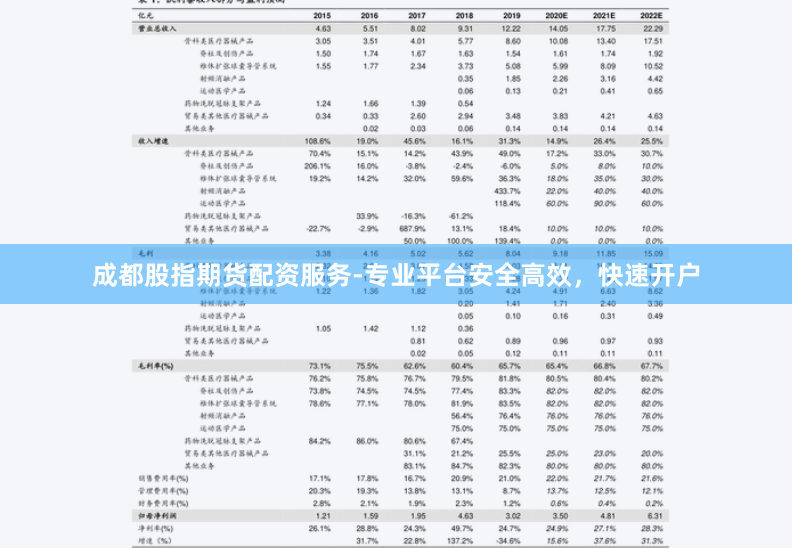 成都股指期货配资服务-专业平台安全高效，快速开户