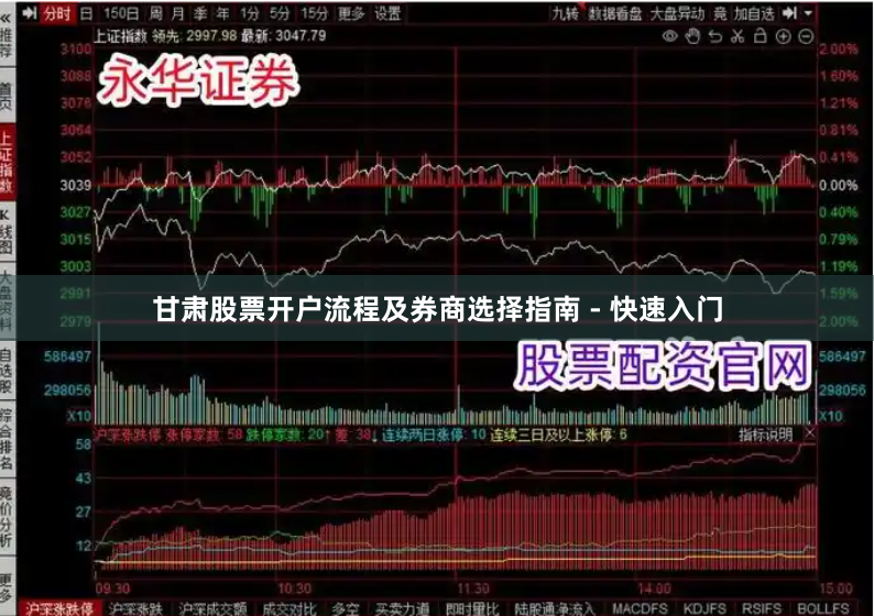 甘肃股票开户流程及券商选择指南 - 快速入门