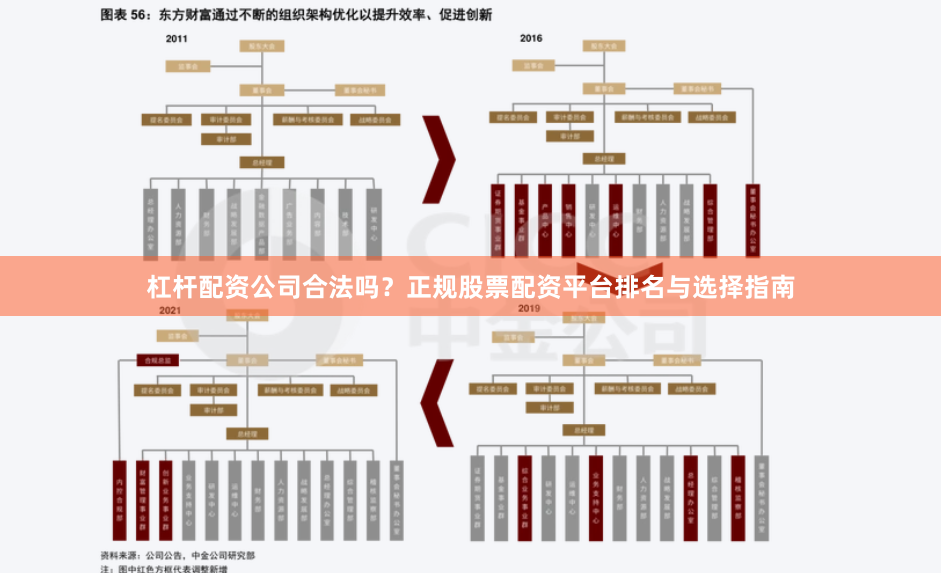 杠杆配资公司合法吗？正规股票配资平台排名与选择指南