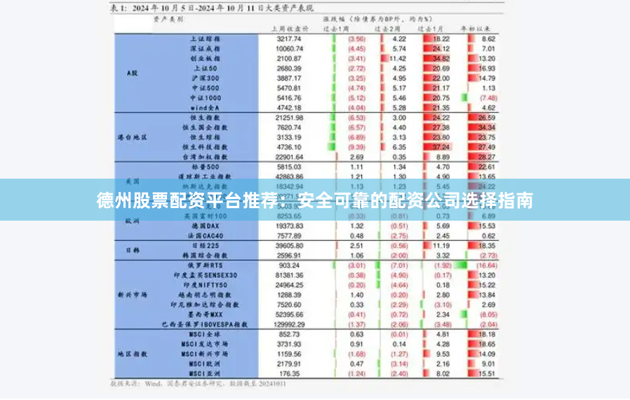 德州股票配资平台推荐：安全可靠的配资公司选择指南