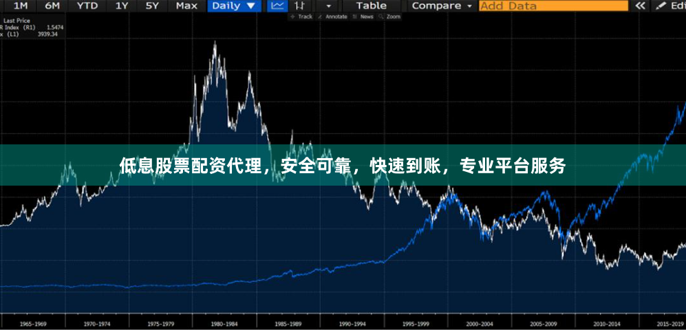 低息股票配资代理，安全可靠，快速到账，专业平台服务