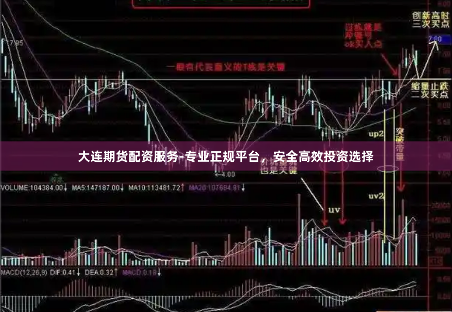 大连期货配资服务-专业正规平台，安全高效投资选择
