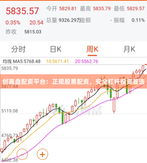 创赢盘配资平台：正规股票配资，安全杠杆投资首选
