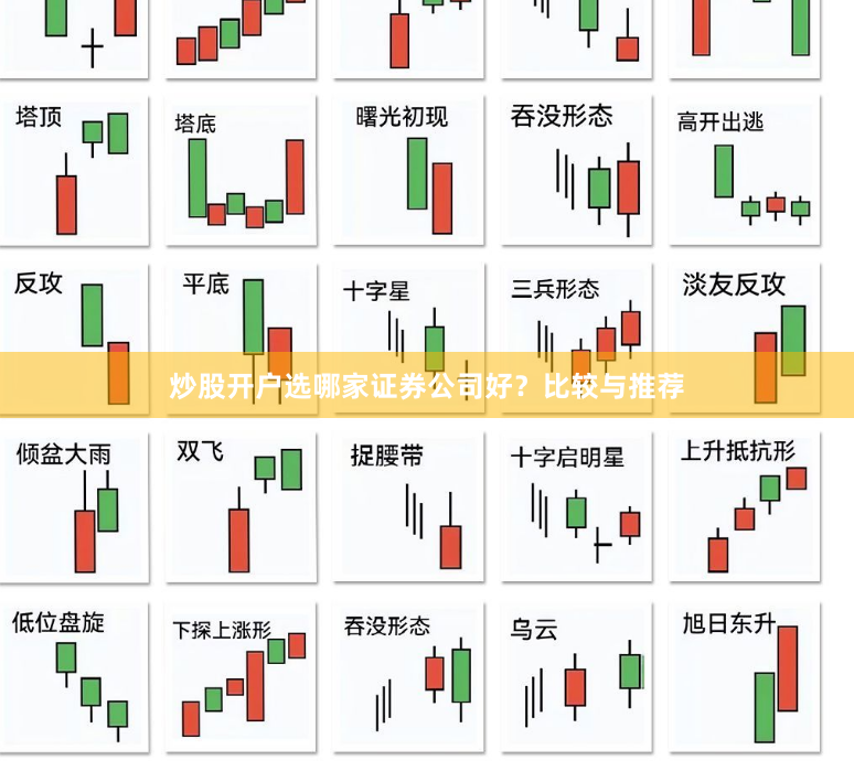 炒股开户选哪家证券公司好？比较与推荐