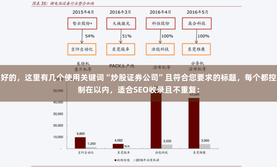 好的，这里有几个使用关键词“炒股证券公司”且符合您要求的标题，每个都控制在以内，适合SEO收录且不重复：