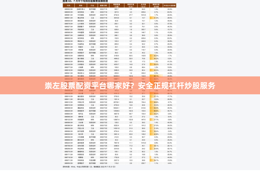 崇左股票配资平台哪家好？安全正规杠杆炒股服务