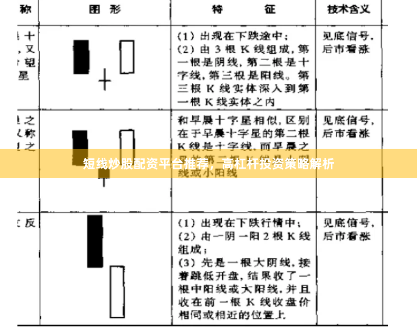 短线炒股配资平台推荐，高杠杆投资策略解析