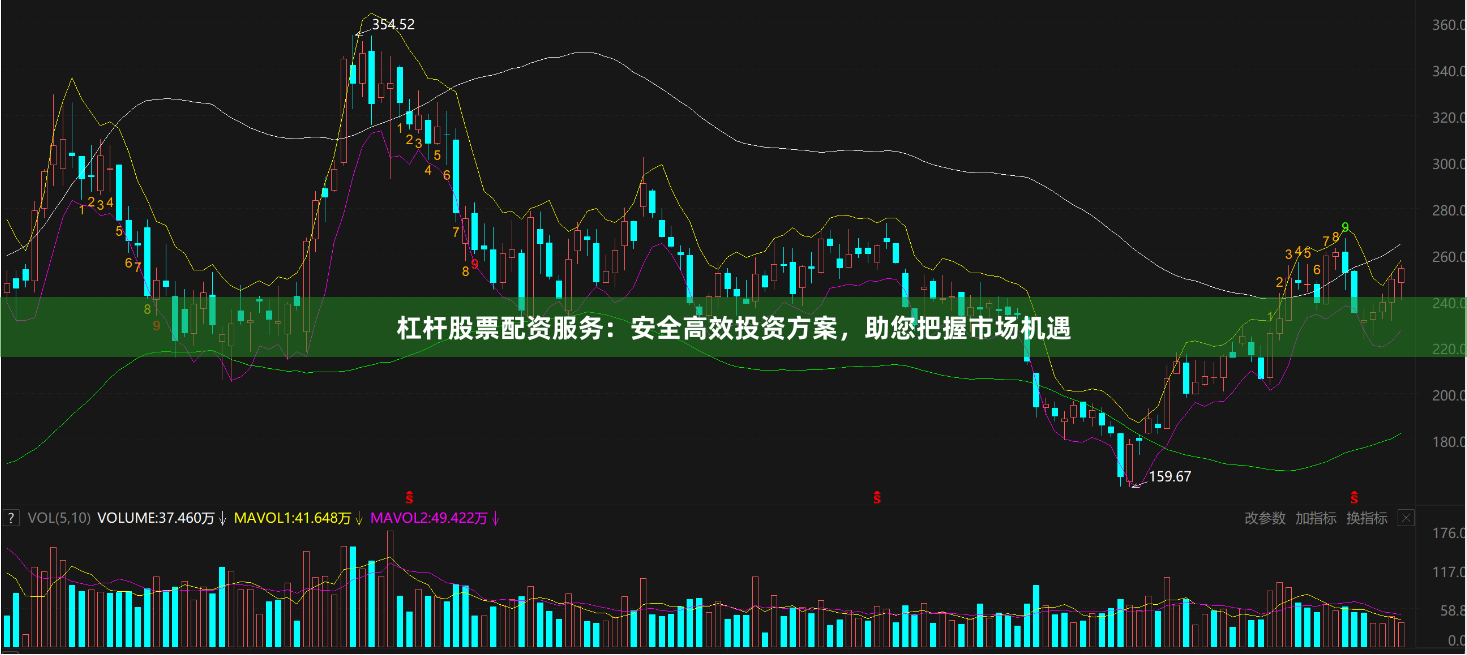 杠杆股票配资服务：安全高效投资方案，助您把握市场机遇