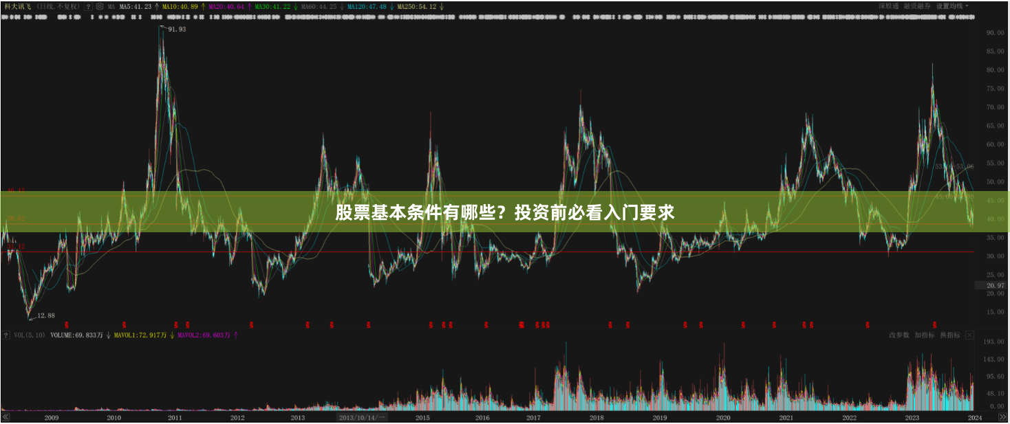 股票基本条件有哪些？投资前必看入门要求