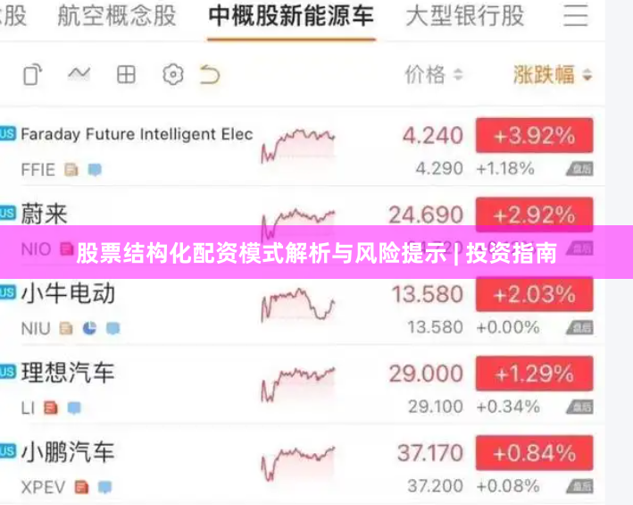 股票结构化配资模式解析与风险提示 | 投资指南