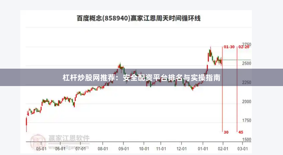 杠杆炒股网推荐：安全配资平台排名与实操指南