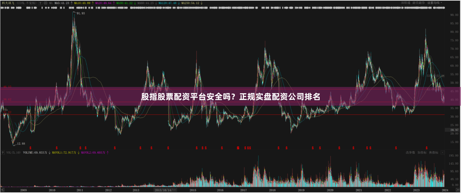 股指股票配资平台安全吗？正规实盘配资公司排名